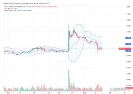 XRP:XRP 空头扭转了 SEC 裁决的所有收益，下一步是什么？_白嫖steamtogetherbnb