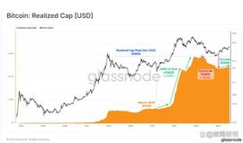 NODE:BTC价格分析：为什么比特币今天下跌？_BLAST