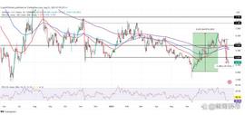 UNI:Uniswap 价格 6 月至 7 月上涨 65%，UNI 一周内下跌 25%_Uniswap