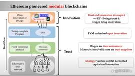 GEN:解读 EigenLayer:通过「再质押」扩展以太坊信任层_Artificial intelligence ecoystem