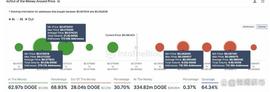 COIN:狗狗币价格分析：DOGE 的下一步是什么？_DOGE
