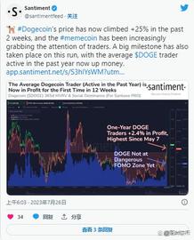 BLUR:狗狗币两周价格上涨 25%，使一年活跃的 DOGE 交易者获利_Genesis NFT