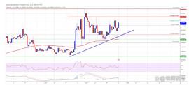 USD:狗狗币价格预测：DOGE 似乎已准备好反弹至 0.08 美元_odoge币行情