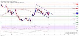 NLINK:LINK 价格预测：Chainlink 暗示可能上涨至 8 美元_AIN