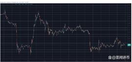 SHI:币安币 (BNB) 跌至 6 个月低点，比特币 (BTC) 跌至 26,000 美元_SHIKA币