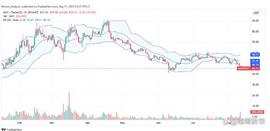 GMX:GMX 1个月下跌24%，鲸鱼迅速抛售：这是怎么回事？_EFI