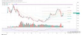 BTC:基于柴犬的 BONE 代币飙升 11%，能涨到多高？_ASW