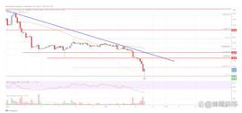 FIB:莱特币（LTC）价格分析：上涨可能对卖家有吸引力_莱特币相较于比特币的优势有
