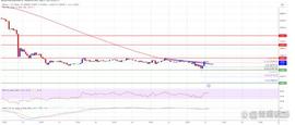 XRP:比特币多头继续推动，为什么比特币可以恢复到该阻力位之上_比特币价格