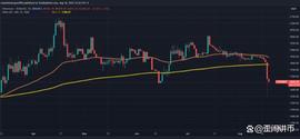 CHR:美国证券交易委员会批准以太坊期货ETF：ETH 安全地位彻底胜利？_CellETF
