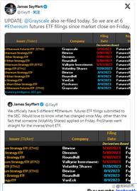 GEN:以太坊期货 ETF 竞赛升温，ETH 价格未受影响_Divergence Protocol