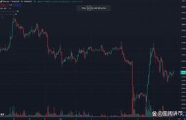 binance:比特币在 SEC 惨败中摇摇欲坠，瑞波币 (XRP) 下滑至 0.52 美元_SEC