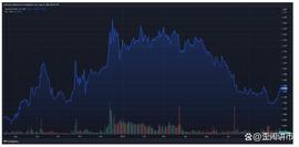 OIN:Toncoin 稳步攀升：价格意外飙升 21%_COIN