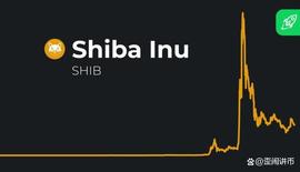 SHI:因为 SHIB 从近期底部上涨 8% - SHIB 的下一个目标在哪里？_Turk Shiba