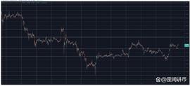 THE:比特币突破 27,000 美元，Render (RNDR) 每日暴涨 20%_wbtc币怎么挖