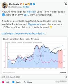 CER:比特币的低波动性：提振乐观情绪_TALIS