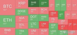 SHIB:SHIB、APE、PEPE 每日上涨 8%，比特币维持 2.9 万美元_PEPE