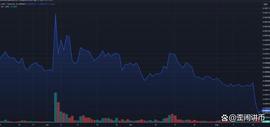 LUN:LUNC 市值缩水 13%——即将进一步下跌_UNC