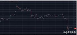 加密货币:崛起：BNB 在 SEC 诉讼中跌至 3 个月低点，BTC 跌破 26,000 美元_OIN