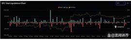 ROS:为什么今天比特币价格上涨？_strat币价格