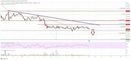TEL:Stellar Lumen（XLM）价格可能暴跌至 0.087 美元以下_Stella