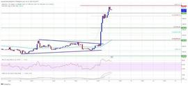 BCH:随着牛市接管加密货币市场，以太坊价格突破 2,000 美元_FIB
