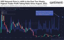 XRP:XRP 获利回吐自 2021 年 8 月以来最高，价格再上涨 17%_ANT