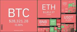 BER:比特币与黄金的相关性在银行业动荡中飙升，超过股票_CBerry