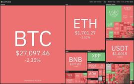 比特币:价格分析 SPX、DXY、BTC、ETH、BNB、XRP、ADA、MATIC、DOGE、SOL_稳定币USDT行情