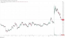 狗狗币:狗狗币暴跌 8%,因为 Twitter 放弃了 Doge 图标_NASADOGE币