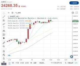 加密货币:比特币一举冲破2.4万 “银行业爆雷”奠定不加息基础香港传来会议_CIR