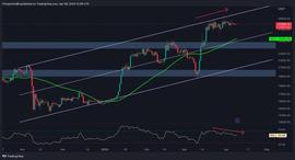 比特币:BTC 无法逃脱 28,000 美元区间修正即将到来吗（比特币价格分析）_CRYPT