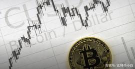 BTC:分析师：突破4300点可能会给比特币空头带来更大压力_加密货币