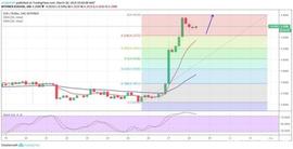 USD:EOS价格分析 - 3月28日_SUSD
