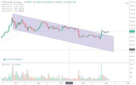 300:小白盘：比特币BTC溢价38%,11月5日行情分析_COIN
