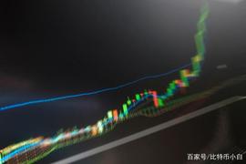 USD:币聪分析：以太坊领涨12.98%，BTC距离4040美元还需要几浪？_Neutrino USD