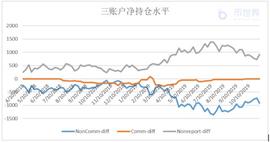 LEV:比特币期货COT周报-空进多退，比特币的弱势格局还将继续_BTC