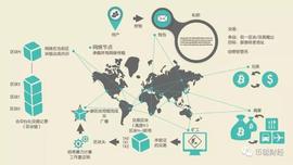ERT:币聪数字币新手教学之——比特币真的是货币吗？_区块链技术通俗讲解ppt