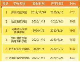 BAT:河南一高校寒假放57天，好日子可能不久了，996了解一下！_BAT