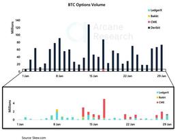 okex:一月数据显示：加密货币衍生品市场仍由“不受监管的参与者”主导_KKT币