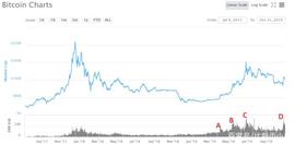 IOST:CoinNess-BTC年底超2万刀小目标！降息后流动性牛市或从今晚开始_BNB