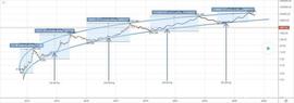 INS:观点：比特币下一次减半后，比特币价格或有望达到10万美元_TRACE