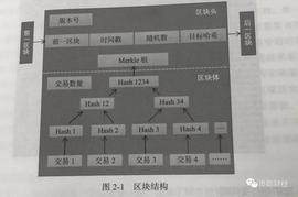 SHA:币聪数字币新手教学之——区块链用到了哪些技术_sharpei