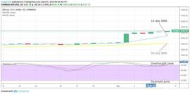 BTC:比特币（BTC）长期价格分析 - 4月7日_加密货币