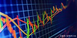 USD:2月15号，币价分析：比特币，以太币行情速递_Machinecoin