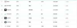 DEF:DeFi势不可挡？又创新高总锁定约为8.8096亿美元，同比增长2.25%_DEFI