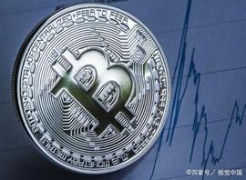 bitfinex:CME的BTC期货跳空高开40美元，请注意回补缺口可能_Bit Union Coi