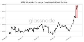 ETH:矿工流入交易所的比特币数量飙升46％，有3个不必惊慌的原因_BTC
