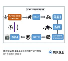 ATM:0202年了，如何一文看懂比特币生态产业链？_Kcoin