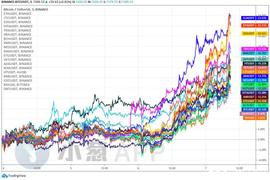 EOS:分析：比特币双重结构同步破位，8000美元已成囊中之物？_xlm币发行总量